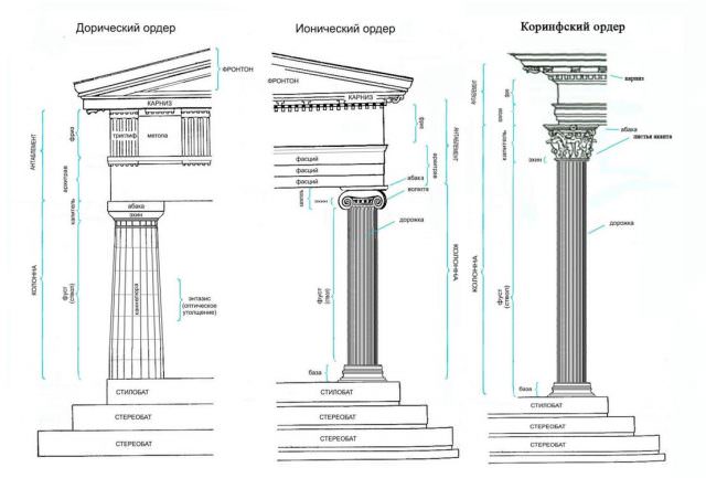 Башня колонна в архитектуре